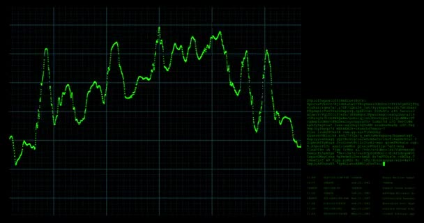 Abstrakter Hintergrund mit Animation wachsender Diagramme und Programmcode auf einem Computerbildschirm. Nahtlose Schleifenanimation. — Stockvideo