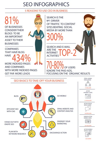 CEO infographic template