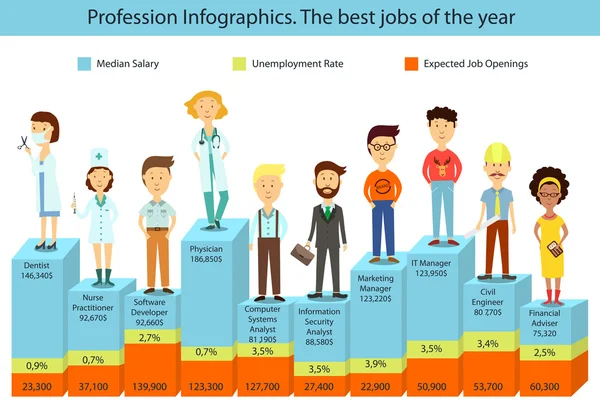 Beruf Infografik Vorlage — Stockvektor