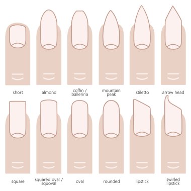 Farklı tırnak şekilleri