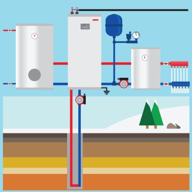 Ground source heat pump in the cottage.  Vertical collector. Vec