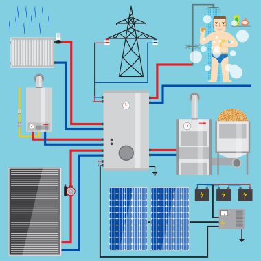 Enerji tasarruflu Isıtma sistemi ayarlayın. Set içerir-ısı akümülatör