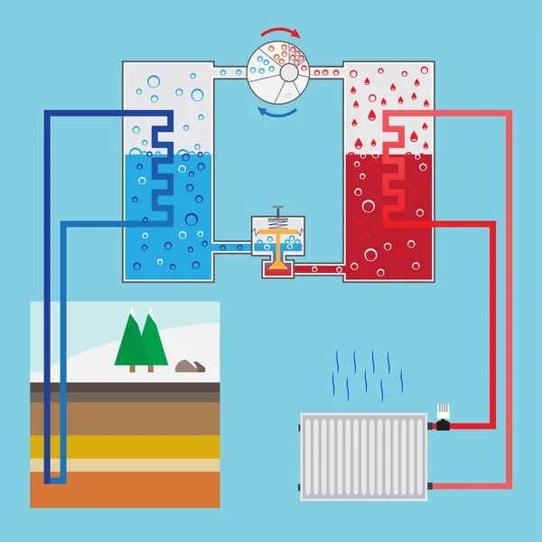 Enerji tasarruflu Isıtma sistemi pompa. Düzeni Isıtma pompası. Yeşil tr — Stok Vektör