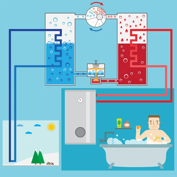 Sistema di pompe di calore a risparmio energetico e uomo in bagno. Schem — Vettoriale Stock