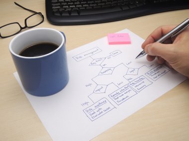 Risk değerlendirme süreci tanımlama