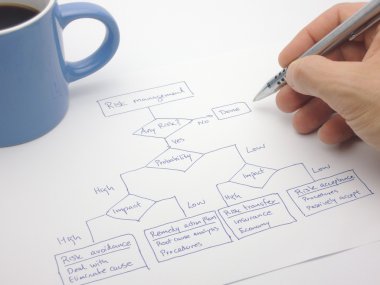 Risk değerlendirmesi ile bir karar akış şeması