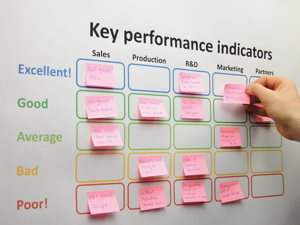 Brainstorming e avaliação de indicadores-chave de desempenho — Fotografia de Stock