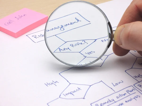 Hodnocení rizik s rozhodnutím vývojový diagram — Stock fotografie