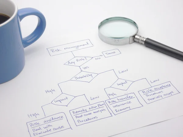 Evaluación del riesgo con un diagrama de flujo de decisiones — Foto de Stock