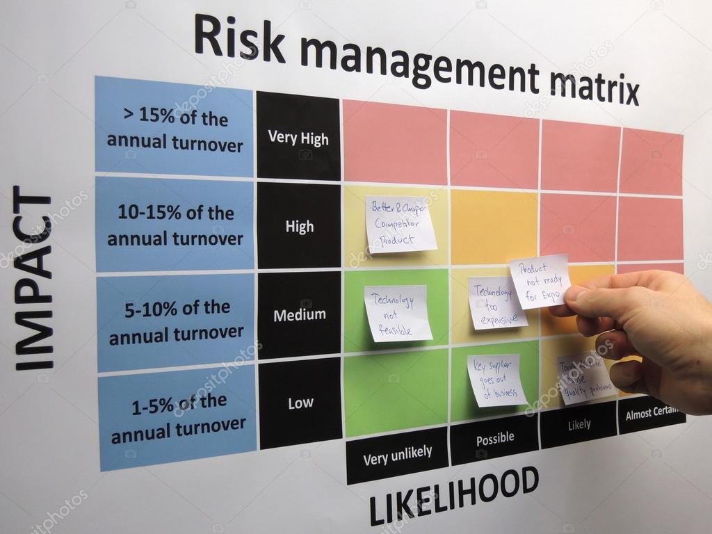 Brainstorming critical risks in a risk management matrix