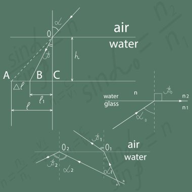 drawings in physics drawn on a blackboard clipart