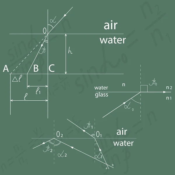 Zeichnungen in Physik auf einer Tafel gezeichnet — Stockvektor