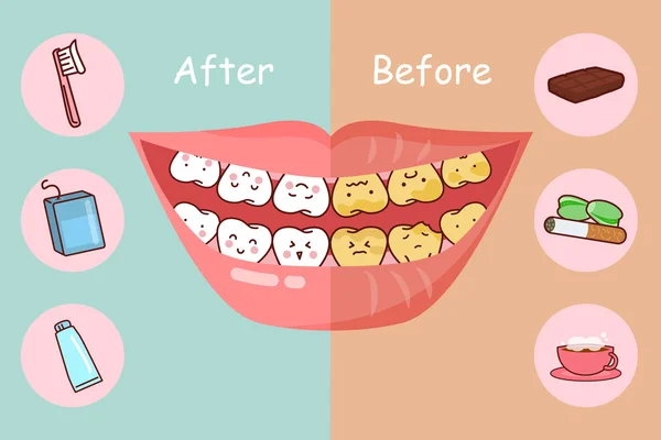 Diş Bakımı kavramı