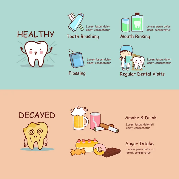 Concepto de cuidado dental de salud — Vector de stock