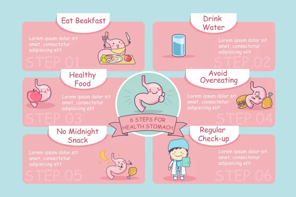 6 pasos para la salud del estómago — Vector de stock