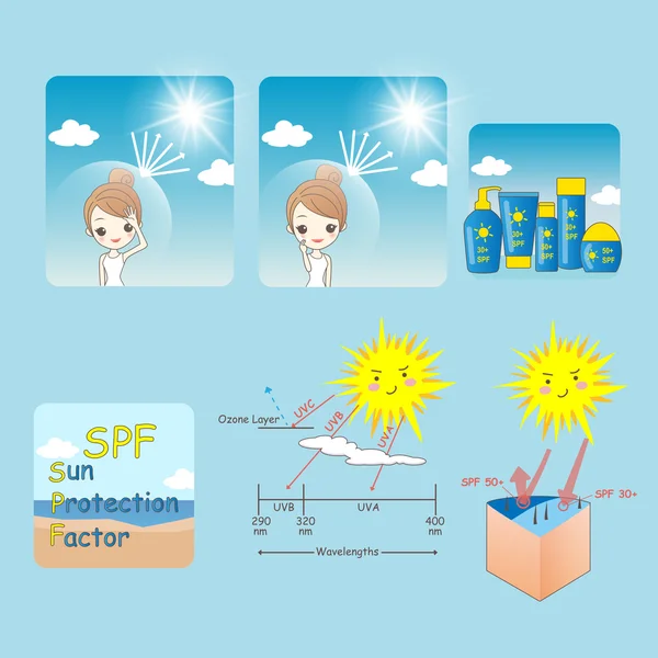 Karton vrouw is met behulp van sunscream — Stockvector