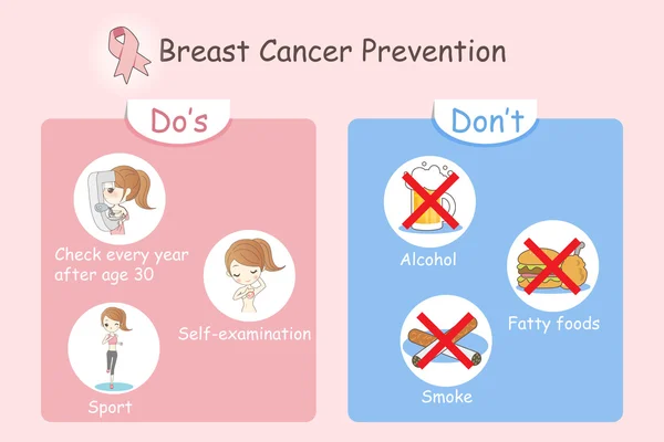 女性乳房のがんの概念 — ストックベクタ