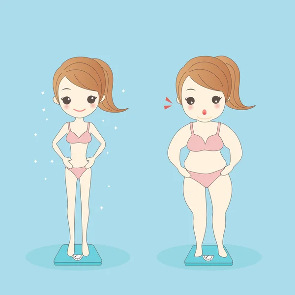 Mujer gorda y delgada — Vector de stock