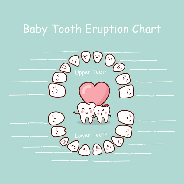 Registro de gráfico de dentes de bebê —  Vetores de Stock