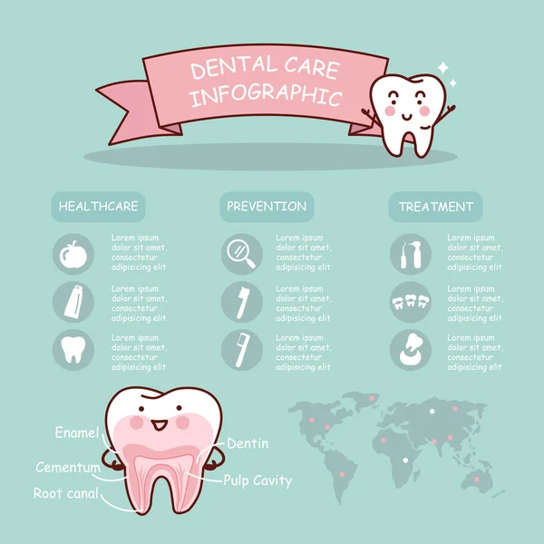 Dental health care infographic — Stock Vector