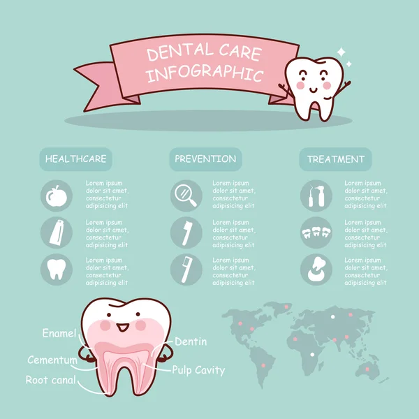 Οδοντιατρική infographic υγειονομικής περίθαλψης — Διανυσματικό Αρχείο