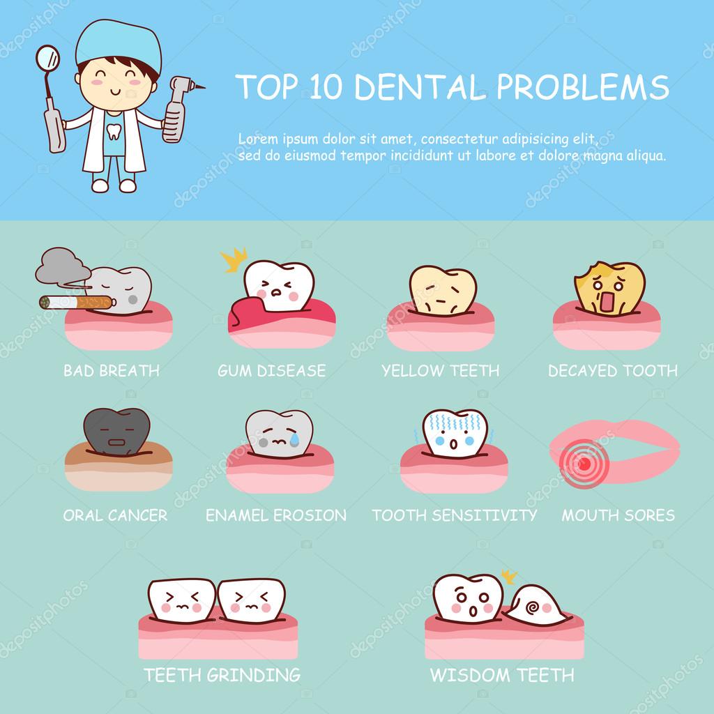 Salud Dental Charting