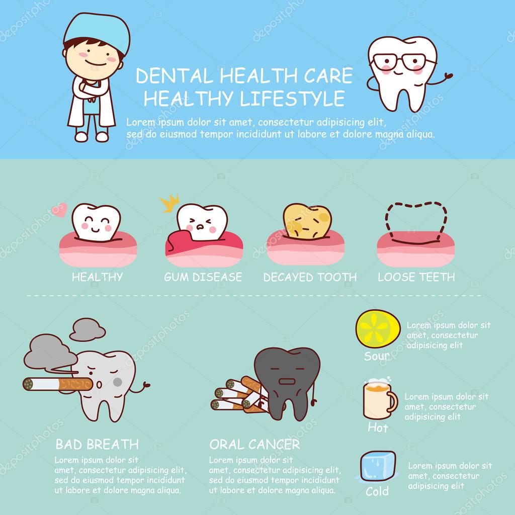 Salud Dental Charting