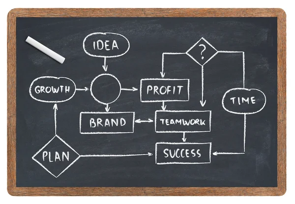 Diagrama de negócios em quadro negro — Fotografia de Stock