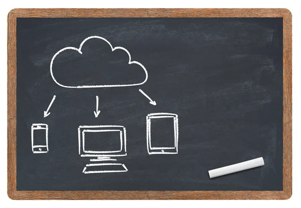 Cloud computing sur tableau noir — Photo