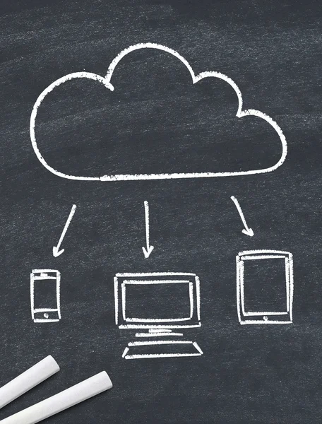 Cloud computing på blackboard — Stockfoto