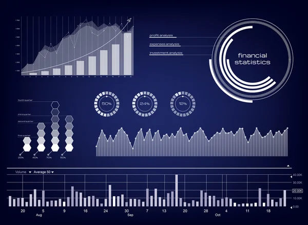 Interfejs statisctics finansowych — Zdjęcie stockowe