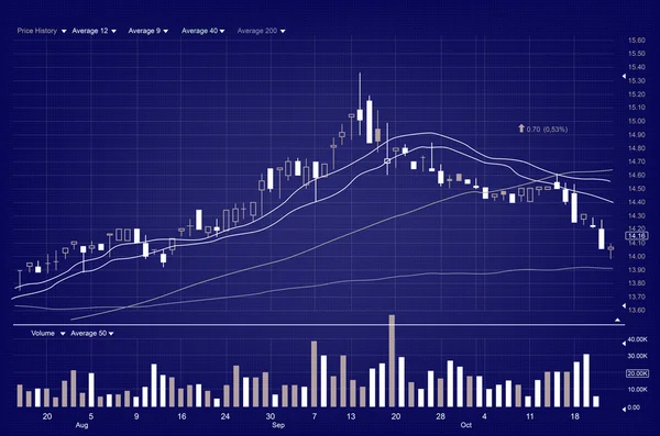 Διάγραμμα χρηματιστηρίου — Φωτογραφία Αρχείου