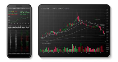 Dijital tablet ve cep telefonuna ilişkin borsa verileri