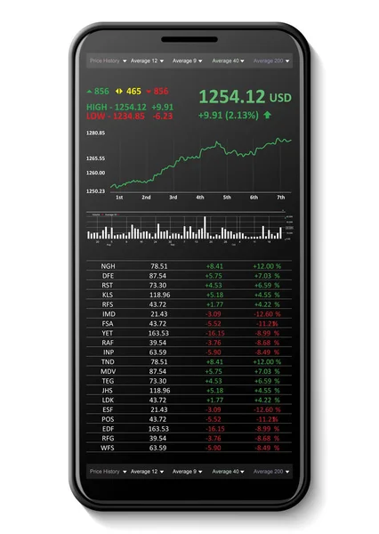 Dados Mercado Ações Telefone Móvel — Fotografia de Stock