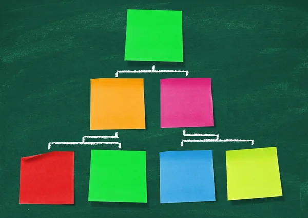 Diagrama de notas adhesivas —  Fotos de Stock