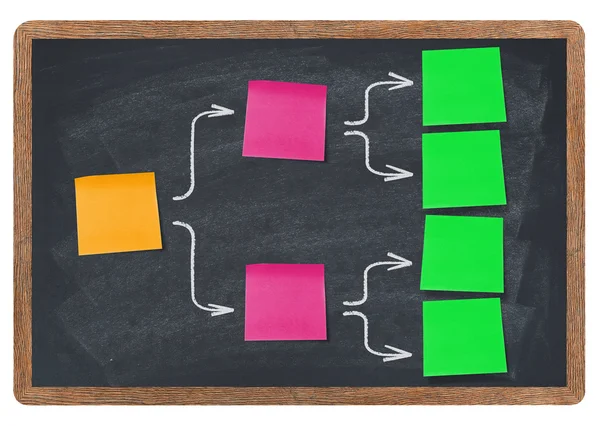 Diagrama de notas adhesivas — Foto de Stock