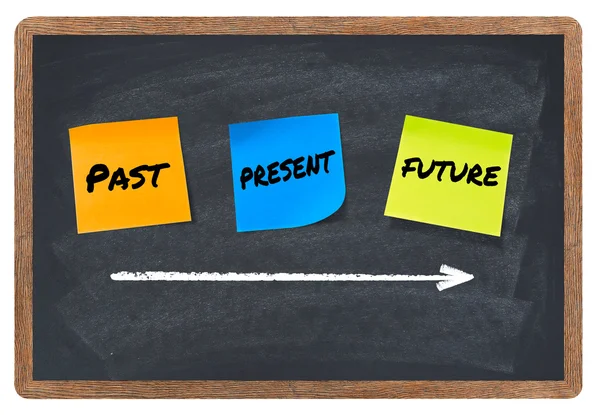 Past, present, future, time concept — Stok fotoğraf