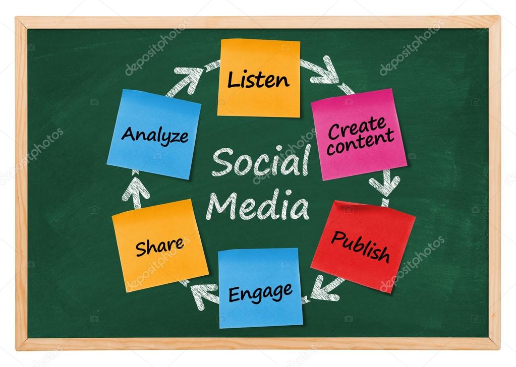 Social media diagram
