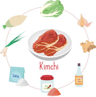 Kim-chi yapmak için malzemeler