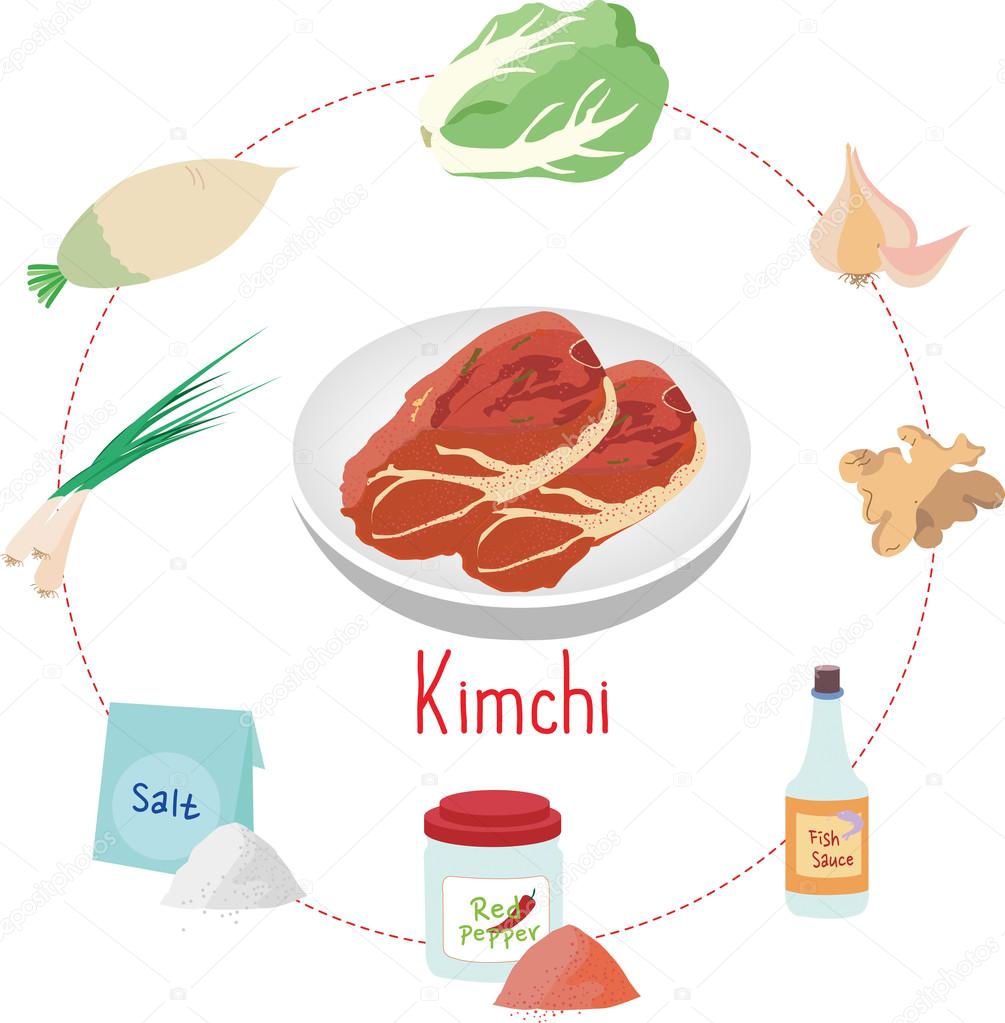 Ingredients to make Kim-chi