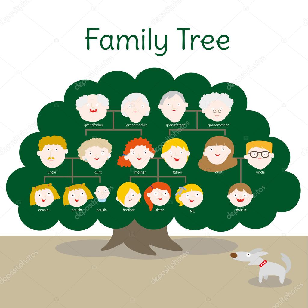 A family Tree