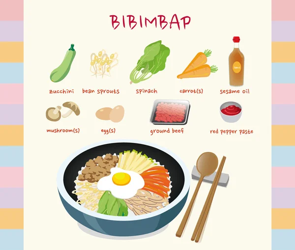 Ingredientes en Bibimbap — Vector de stock