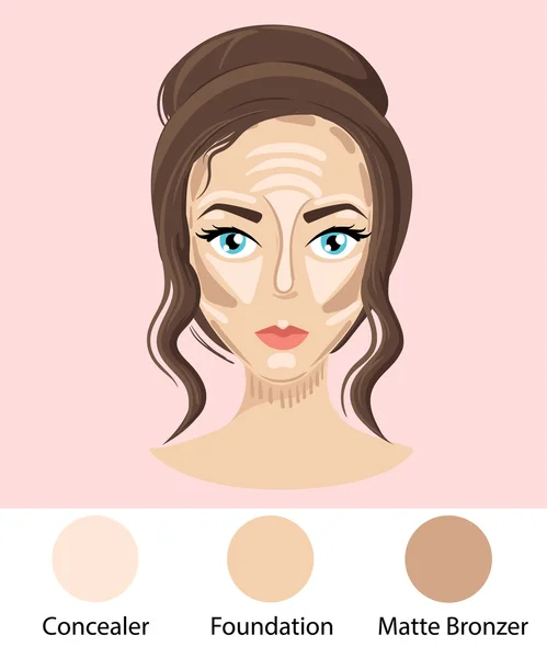 Ocultador de cimientos bronceador mate. Maquillaje de cara Cómo contorno de cara. Tres pasos del contorno profesional: resalte, contorno y mezcla . — Vector de stock