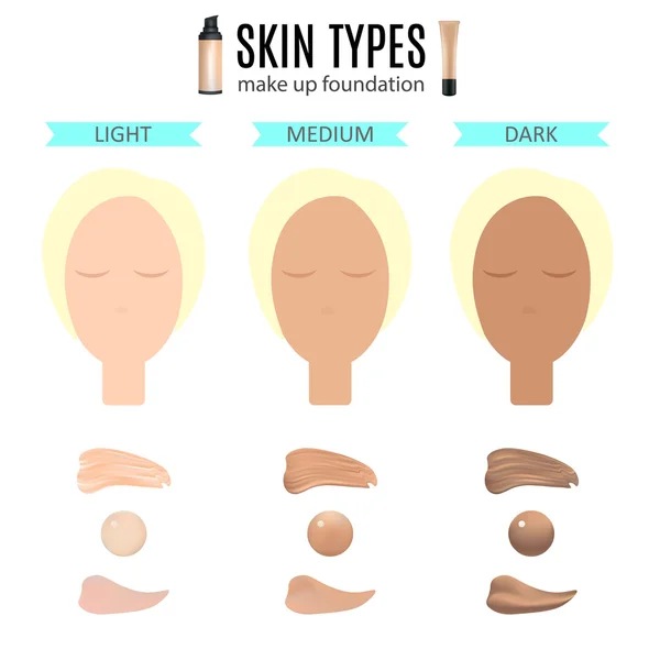 Vector Illustration of Women Faces with Color Shades Palette For Foundation Make Up (dalam bahasa Inggris). Terisolasi Di Latar Belakang Putih . - Stok Vektor