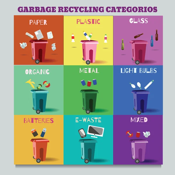 Illustration of garbage recycle categories: paper, plastic, glass, organic, metal, light bulbs, batteries, electronics and mixed types. — Stock Vector