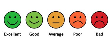 Emoji, müşteri geribildirimi ve memnuniyet derecelendirme kavramını mükemmel ile kötü arasında etiketlerle karşılaşıyor