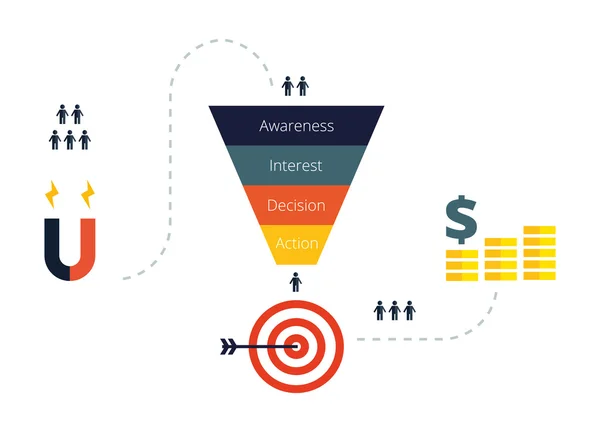 Infographies de ventes entonnoir. Illustration vectorielle plate . — Image vectorielle