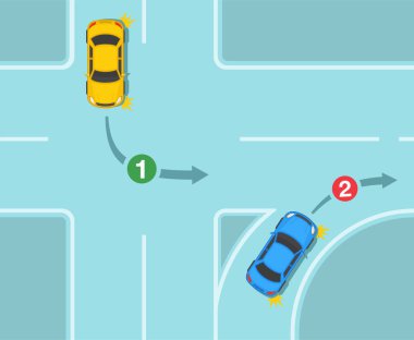 Güvenli sürüş ipuçları ve trafik kuralları. Sola dön ve sağa dön. Kayma şeridiyle kesişme noktasında öncelik. Trafik akışının en üst görüntüsü. Düz vektör resimleme şablonu.