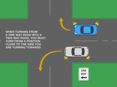 Safe driving tips and traffic regulation rules. Correct right and left turning from a one-way road into a two-way road. Top view of a cars at crossroad. Flat vector illustration template.