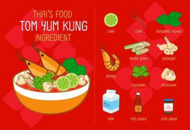  Tom Yum Kung 'un malzemeleri. Tayland Baharatlı Çorbası ünlü bir yiyecek, izole edilmiş, Vektör İllüstrasyonu.